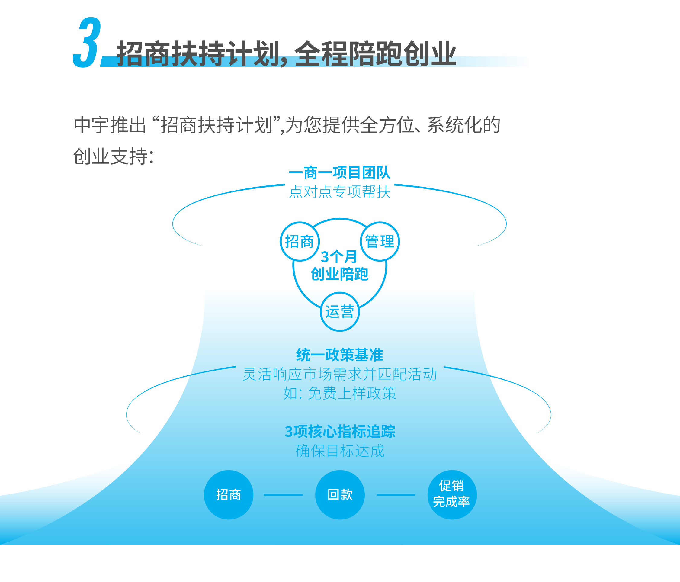 招商长图46th(A)-05